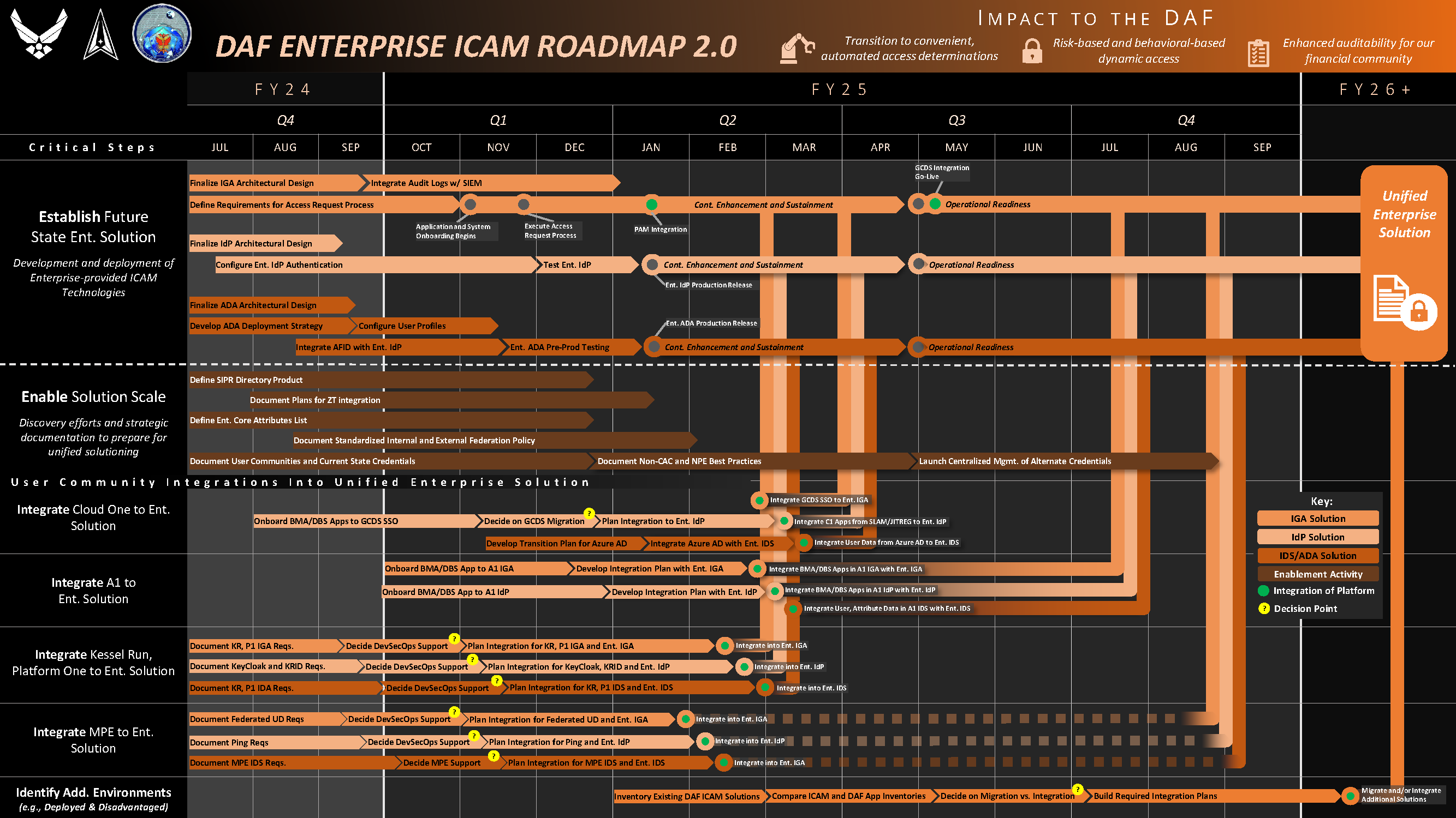 ICAM Roadmap 2.0 ICAM Roadmap 2.0